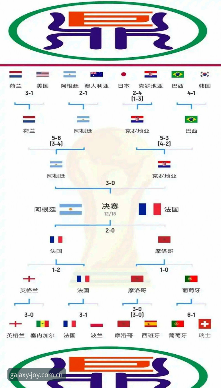 5个关键障碍：世界杯观赛梦碎，球迷如何应对签证困局？
